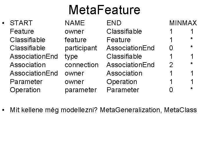 Meta. Feature • START Feature Classifiable Association. End Parameter Operation NAME owner feature participant