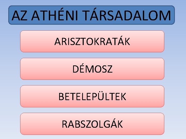 AZ ATHÉNI TÁRSADALOM ARISZTOKRATÁK DÉMOSZ BETELEPÜLTEK RABSZOLGÁK AZ ATHÉNI TÁRSADALOM ARISZTOKRATÁK DÉMOSZ BETELEPÜLTEK RABSZOLGÁK