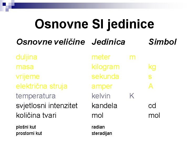 Osnovne SI jedinice Osnovne veličine Jedinica duljina masa vrijeme električna struja temperatura svjetlosni intenzitet Osnovne SI jedinice Osnovne veličine Jedinica duljina masa vrijeme električna struja temperatura svjetlosni intenzitet