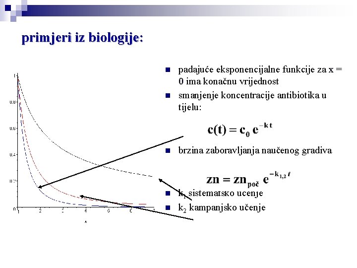 primjeri iz biologije: n n padajuće eksponencijalne funkcije za x = 0 ima konačnu primjeri iz biologije: n n padajuće eksponencijalne funkcije za x = 0 ima konačnu