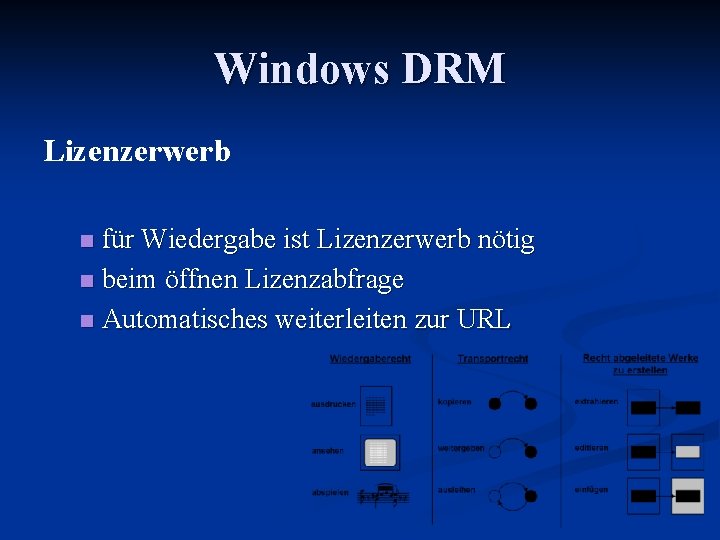 Windows DRM Lizenzerwerb für Wiedergabe ist Lizenzerwerb nötig n beim öffnen Lizenzabfrage n Automatisches