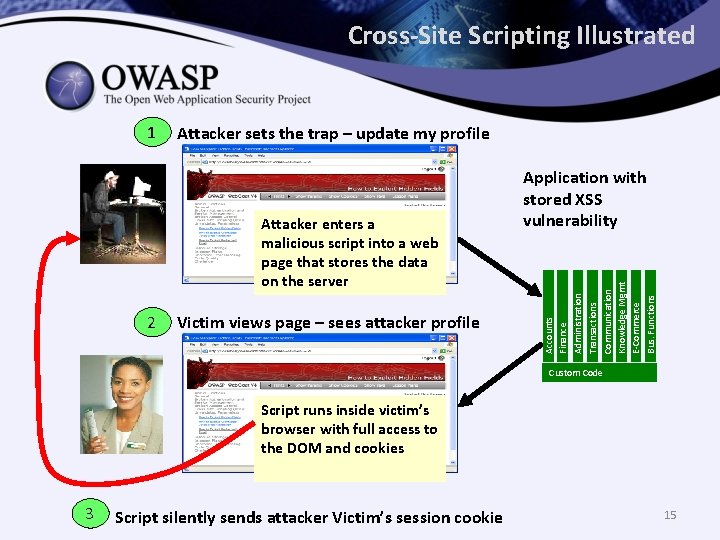 Cross-Site Scripting Illustrated Attacker sets the trap – update my profile Victim views page