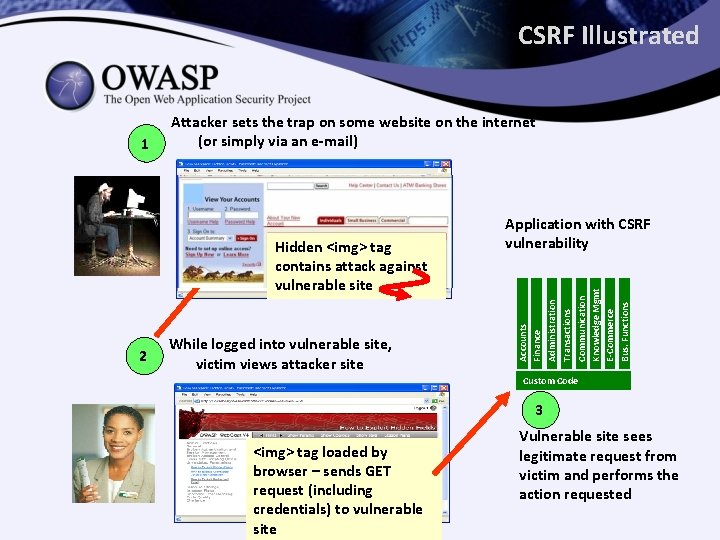 CSRF Illustrated While logged into vulnerable site, victim views attacker site Communication Knowledge Mgmt
