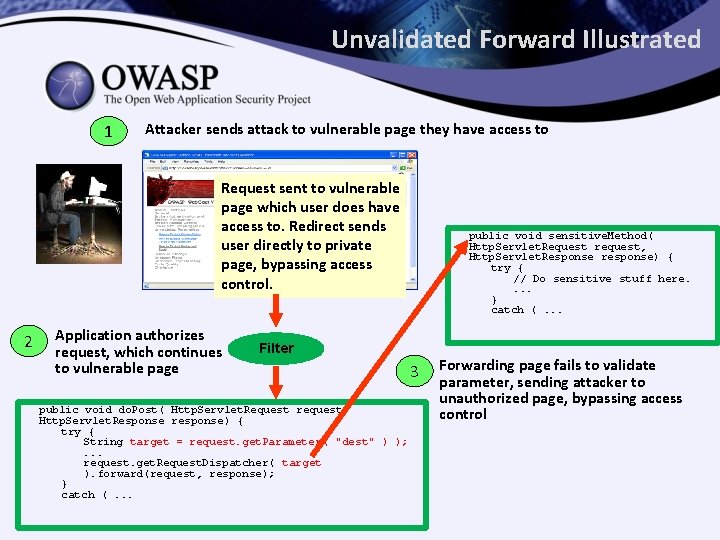 Unvalidated Forward Illustrated 1 Attacker sends attack to vulnerable page they have access to