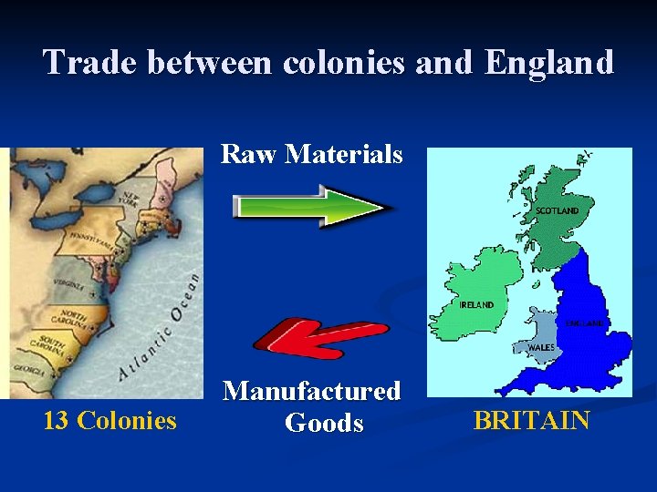 Trade between colonies and England Raw Materials 13 Colonies Manufactured Goods BRITAIN 