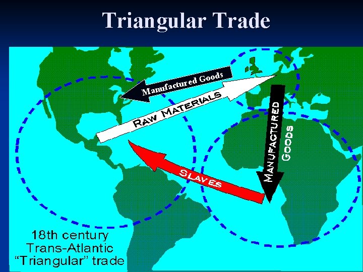 Triangular Trade fa Manu ods o G d cture 