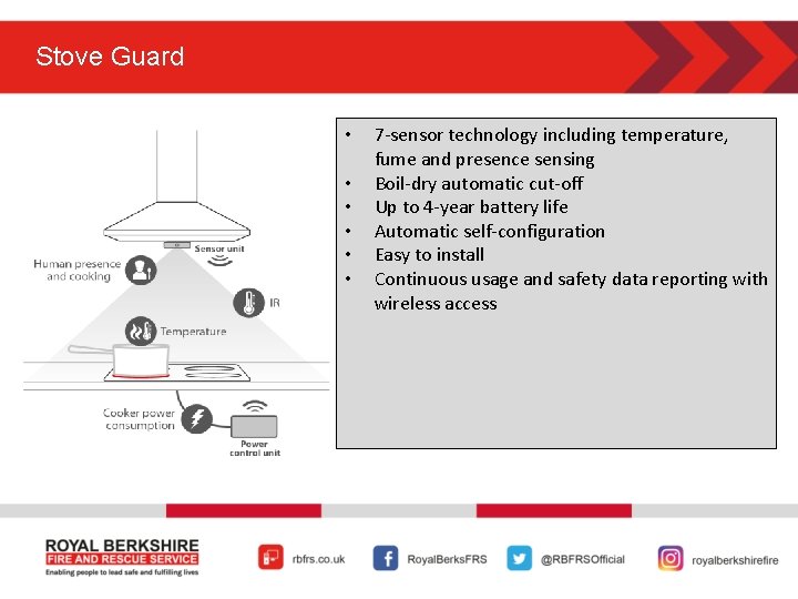 Stove Guard • • • 7 -sensor technology including temperature, fume and presence sensing