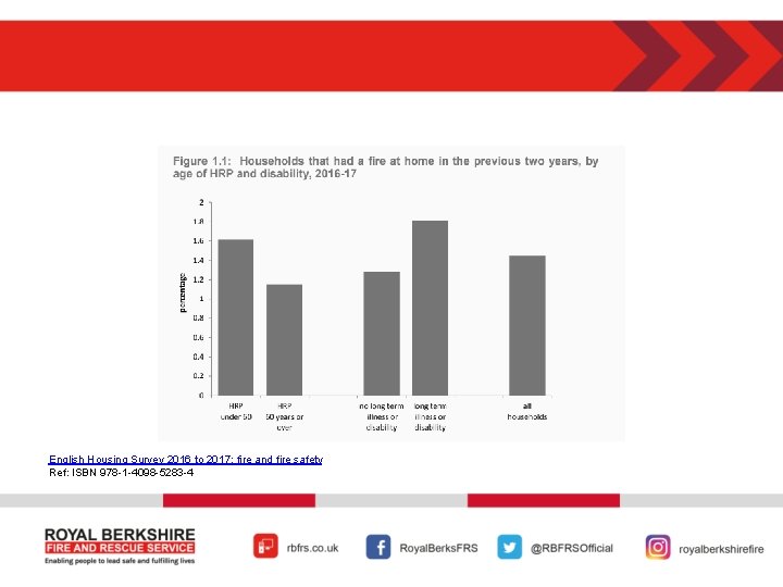 English Housing Survey 2016 to 2017: fire and fire safety Ref: ISBN 978 -1