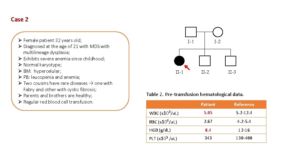 Case 2 Ø Female patient 32 years old; Ø Diagnosed at the age of