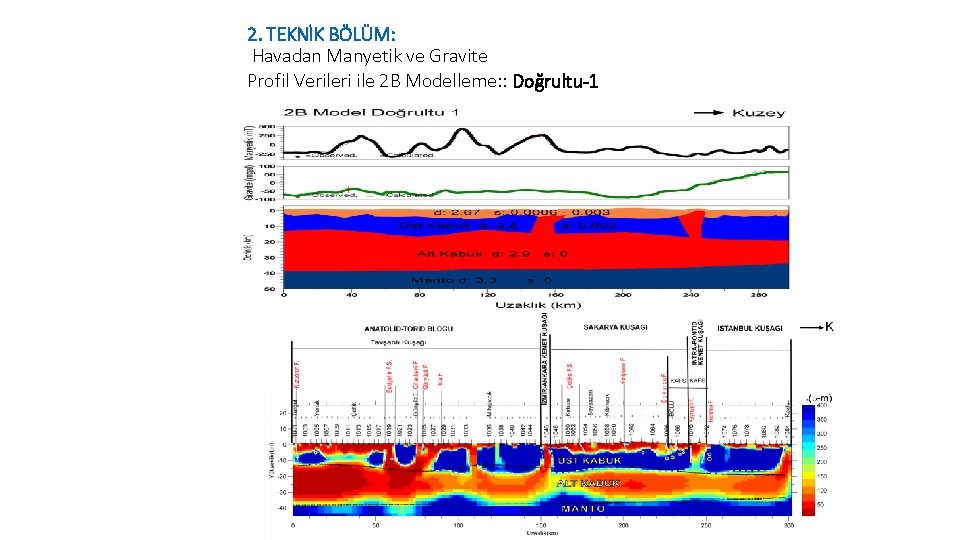 2. TEKNİK BÖLÜM: Havadan Manyetik ve Gravite Profil Verileri ile 2 B Modelleme: :