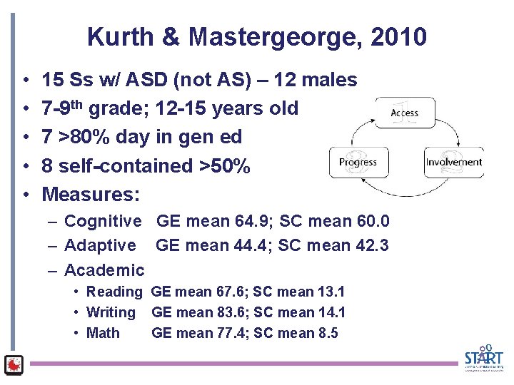 Kurth & Mastergeorge, 2010 • • • 15 Ss w/ ASD (not AS) –