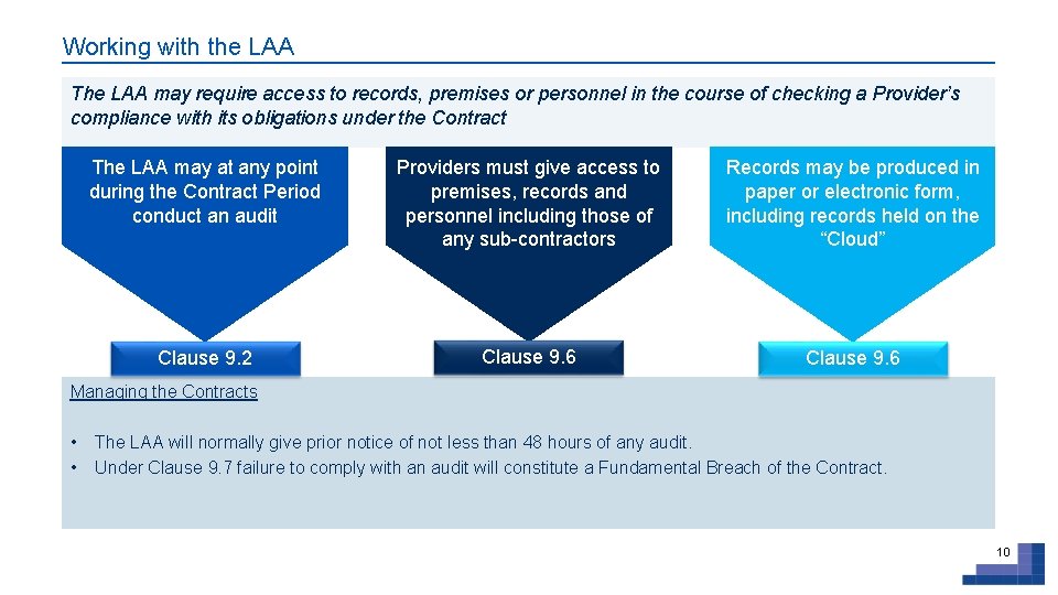 Working with the LAA The LAA may require access to records, premises or personnel