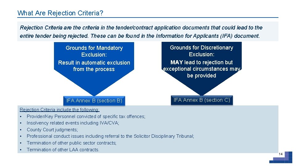 What Are Rejection Criteria? Submit Criteria are the criteria in the tender/contract application documents