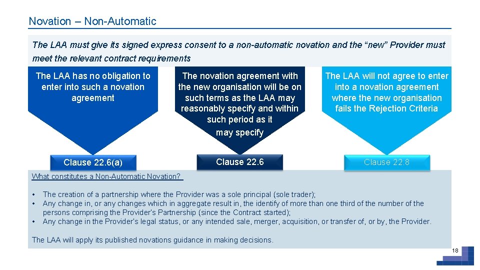 Novation – Non-Automatic The LAA must give its signed express consent to a non-automatic