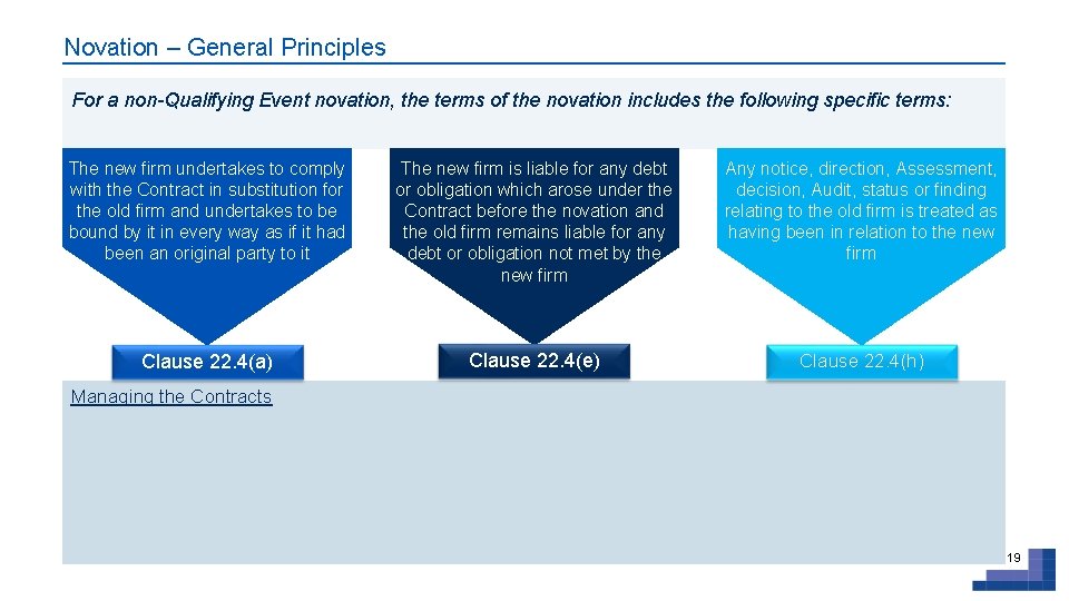 Novation – General Principles For a non-Qualifying Event novation, the terms of the novation