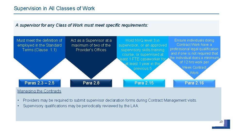 Supervision in All Classes of Work A supervisor for any Class of Work must