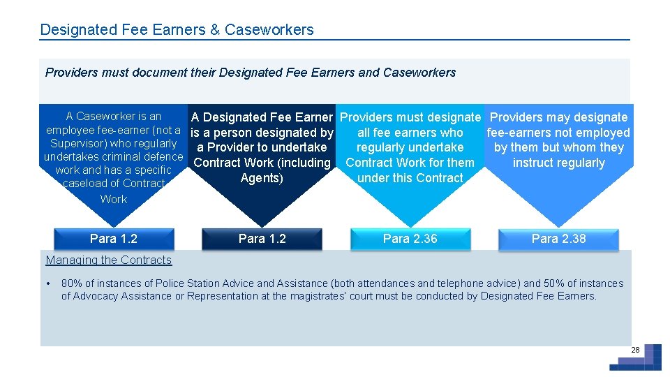 Designated Fee Earners & Caseworkers Providers must document their Designated Fee Earners and Caseworkers