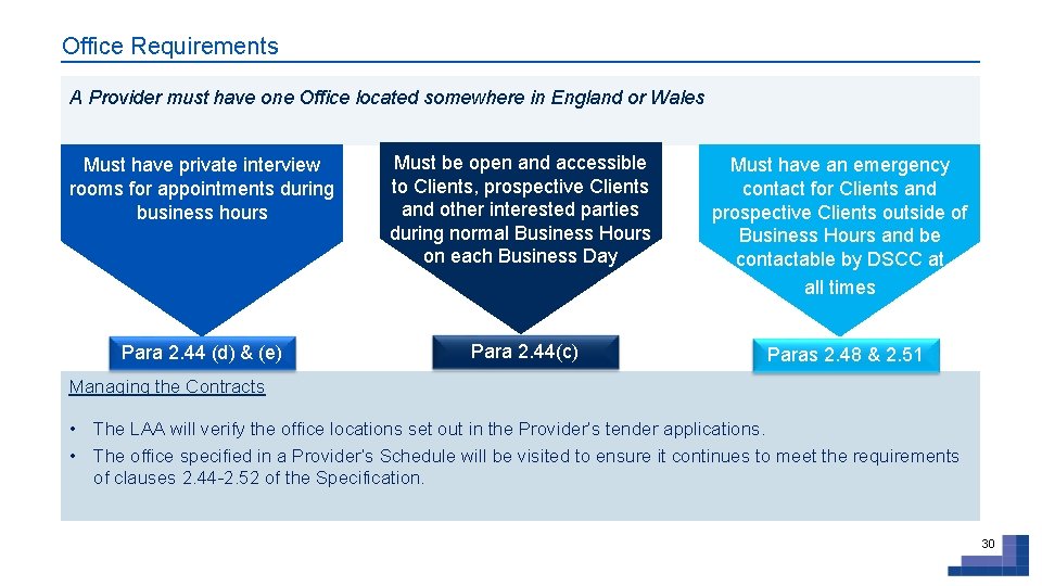 Office Requirements A Provider must have one Office located somewhere in England or Wales