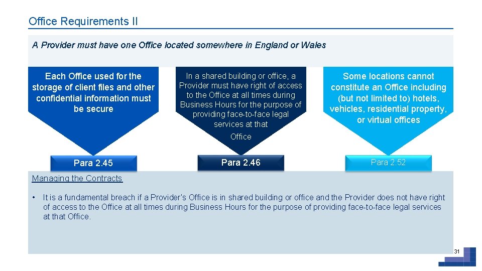 Office Requirements II A Provider must have one Office located somewhere in England or