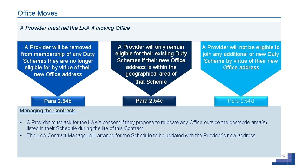 Office Moves A Provider must tell the LAA if moving Office A Provider will