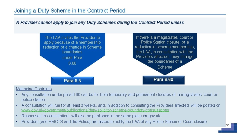 Joining a Duty Scheme in the Contract Period A Provider cannot apply to join