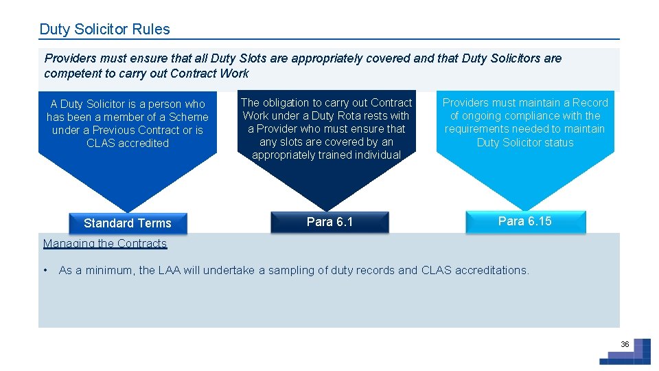 Duty Solicitor Rules Providers must ensure that all Duty Slots are appropriately covered and