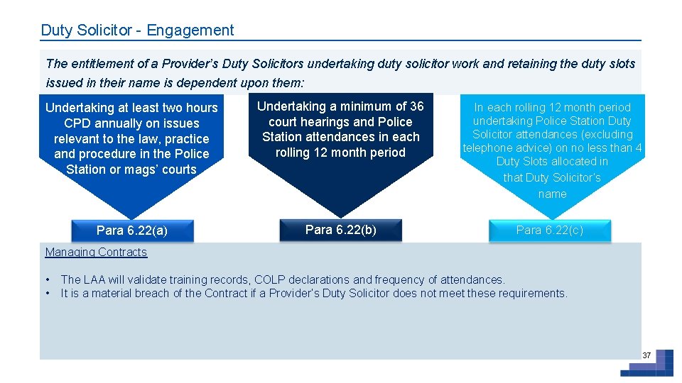 Duty Solicitor - Engagement The entitlement of a Provider’s Duty Solicitors undertaking duty solicitor