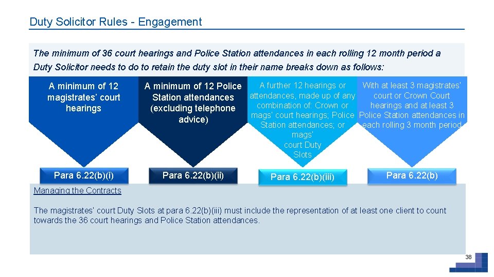 Duty Solicitor Rules - Engagement The minimum of 36 court hearings and Police Station