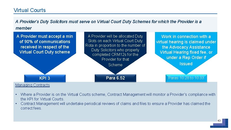 Virtual Courts A Provider’s Duty Solicitors must serve on Virtual Court Duty Schemes for