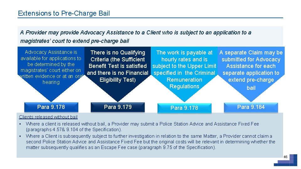 Extensions to Pre-Charge Bail A Provider may provide Advocacy Assistance to a Client who