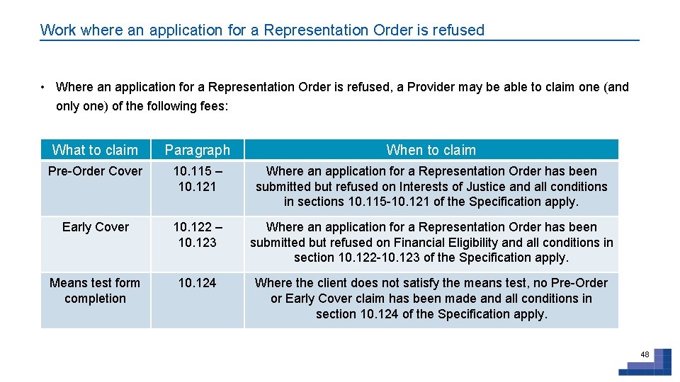 Work where an application for a Representation Order is refused • Where an application