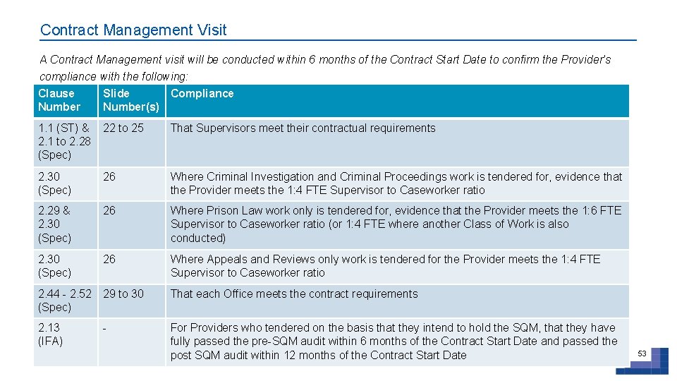 Contract Management Visit A Contract Management visit will be conducted within 6 months of