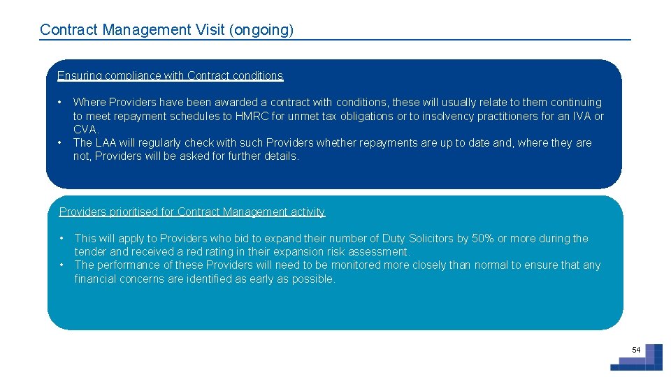 Contract Management Visit (ongoing) Ensuring compliance with Contract conditions • • Where Providers have