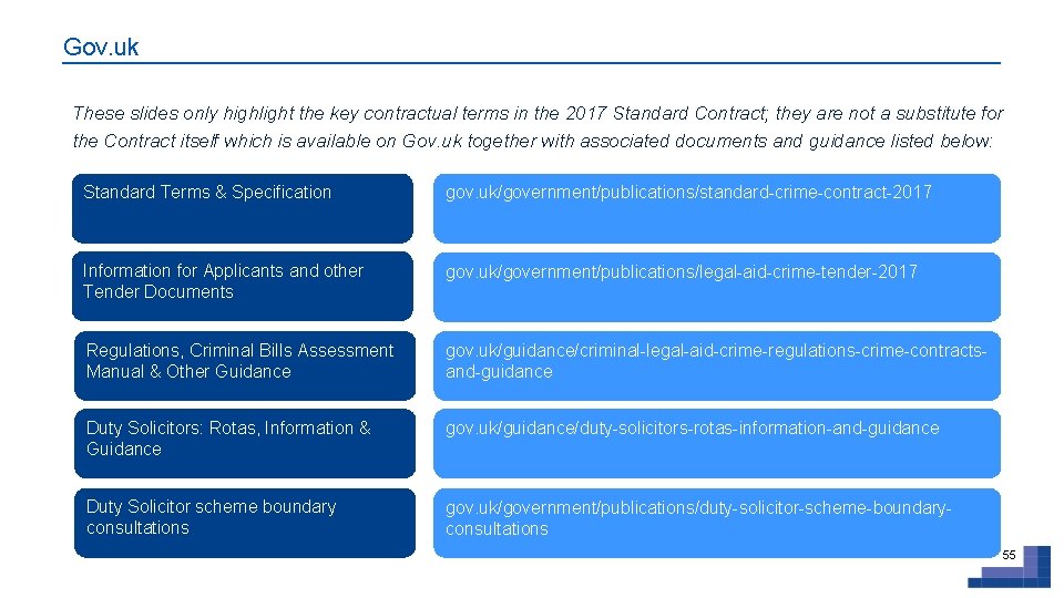 Gov. uk These slides only highlight the key contractual terms in the 2017 Standard