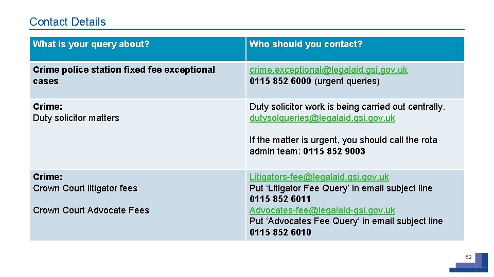 Contact Details What is your query about? Who should you contact? Crime police station