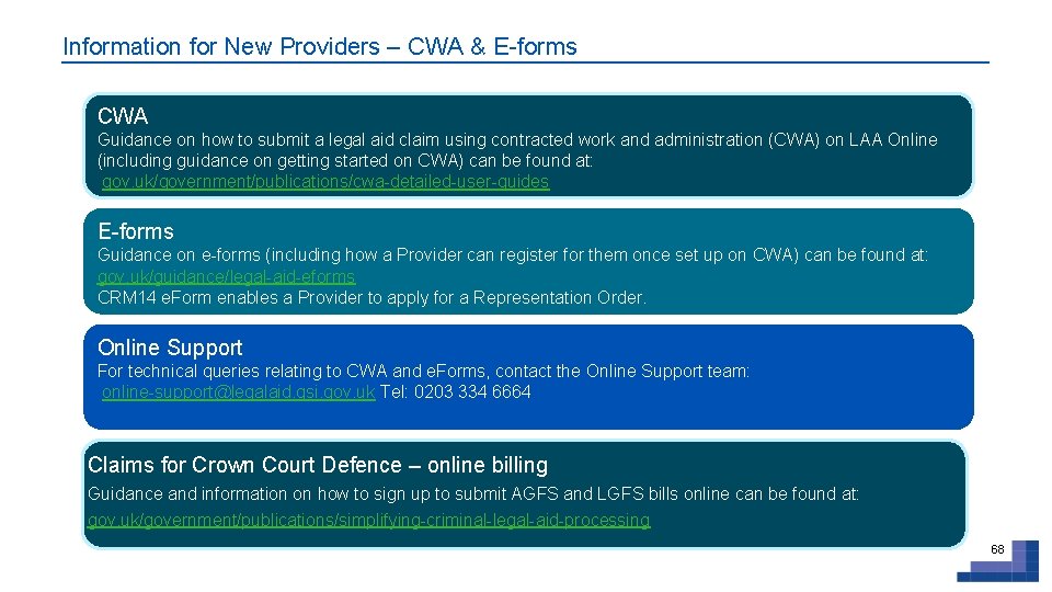 Information for New Providers – CWA & E-forms CWA Guidance on how to submit