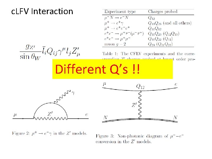 c. LFV Interaction Different Q’s !! 