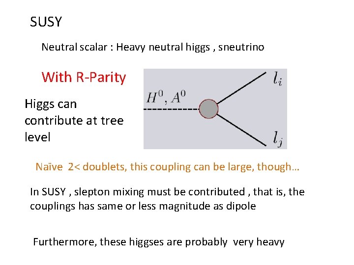 SUSY Neutral scalar : Heavy neutral higgs , sneutrino With R-Parity Higgs can contribute