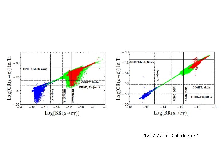 1207. 7227　Calibbi et al 