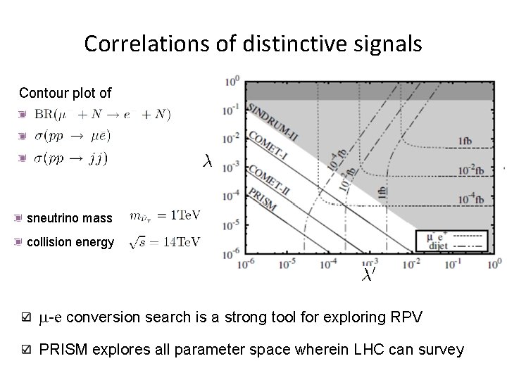 Correlations of distinctive signals Contour plot of sneutrino mass collision energy m-e conversion search