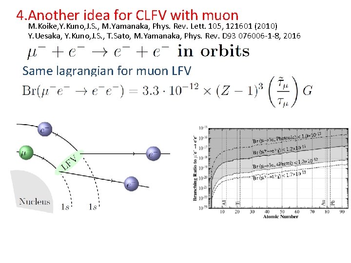 4. Another idea for CLFV with muon M. Koike, Y. Kuno, J. S. ,