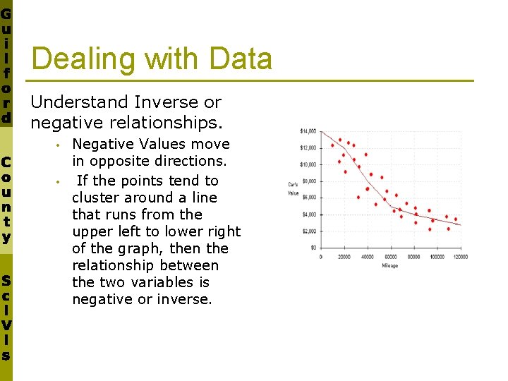 Dealing with Data Understand Inverse or negative relationships. • • Negative Values move in