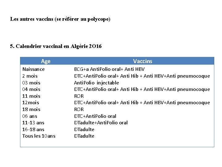 Vaccins 1 Introduction La Vaccination Est Lun Des