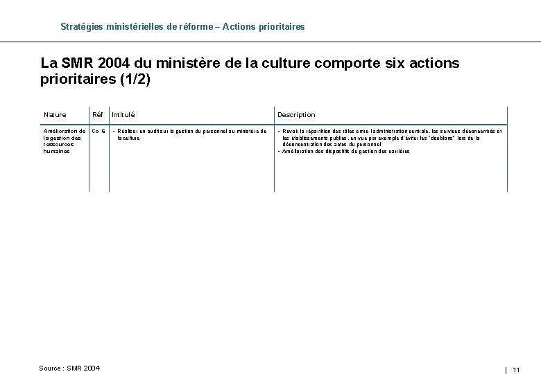 Stratégies ministérielles de réforme – Actions prioritaires La SMR 2004 du ministère de la