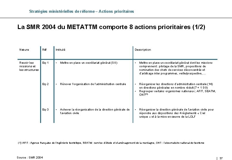 Stratégies ministérielles de réforme – Actions prioritaires La SMR 2004 du METATTM comporte 8