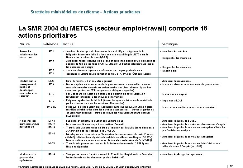 Stratégies ministérielles de réforme – Actions prioritaires La SMR 2004 du METCS (secteur emploi-travail)