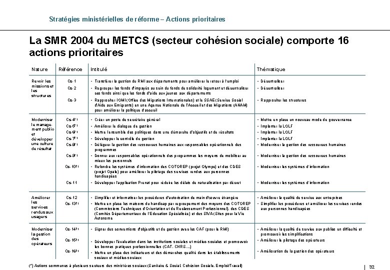 Stratégies ministérielles de réforme – Actions prioritaires La SMR 2004 du METCS (secteur cohésion