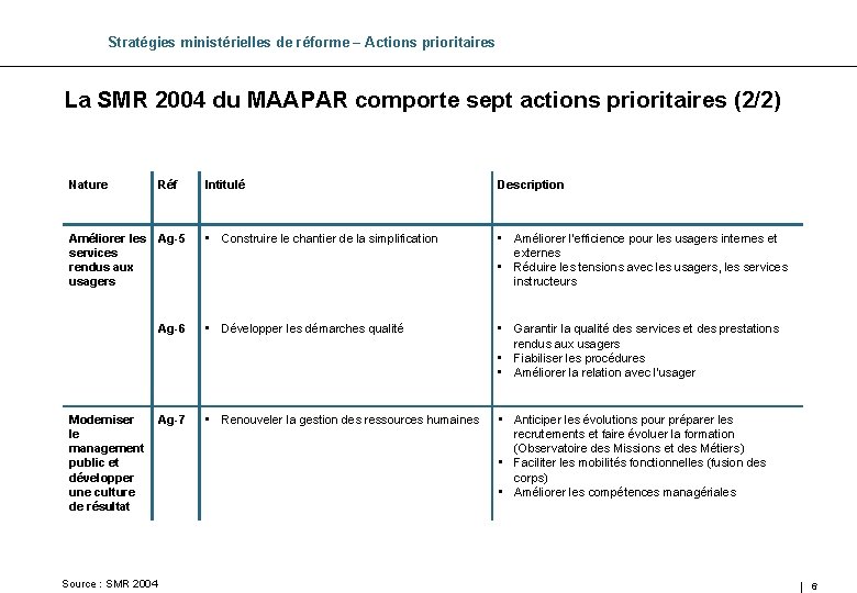Stratégies ministérielles de réforme – Actions prioritaires La SMR 2004 du MAAPAR comporte sept