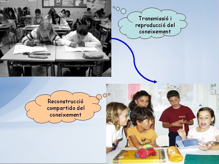 Transmissió i reproducció del coneixement Reconstrucció compartida del coneixement 