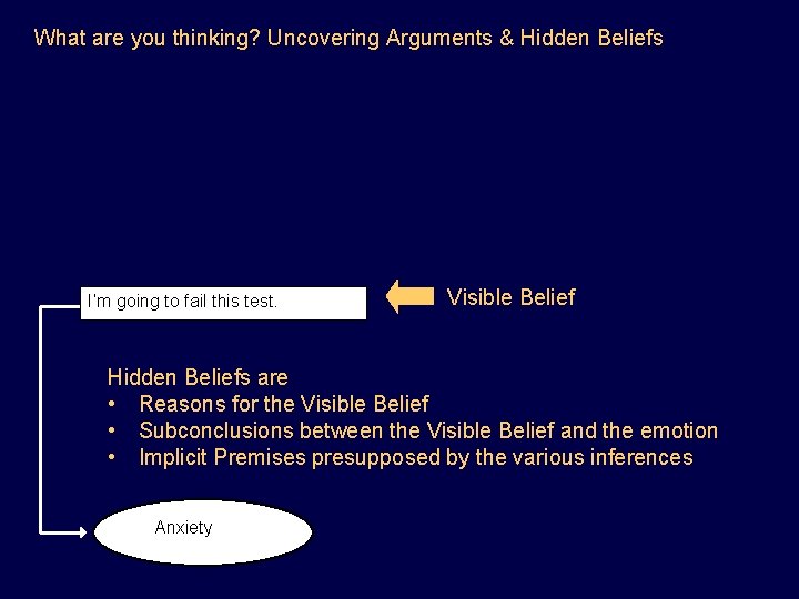 What are you thinking? Uncovering Arguments & Hidden Beliefs I’m going to fail this